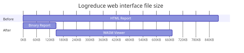 wasm-size