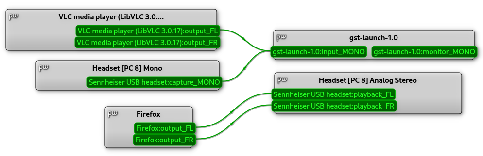 qpwgraph-gstreamer